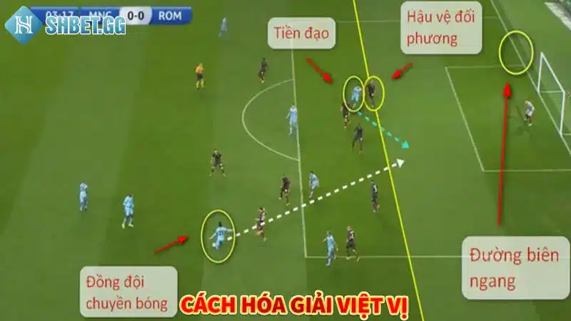 Cách hóa giải bẫy Offside của đối thủ