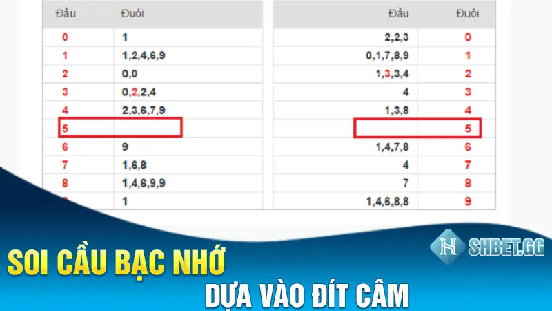 Soi cầu bạc nhớ dựa vào đít câm